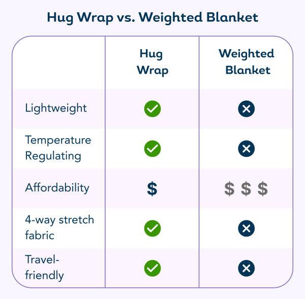 Hug Wrap